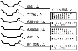 �C���[�W�}