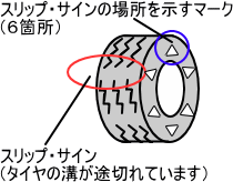 XbvETC̏ꏊ}[Ni6j